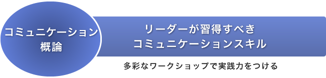 コミュニケーション概論 リーダーが習得すべきコミュニケーションスキル